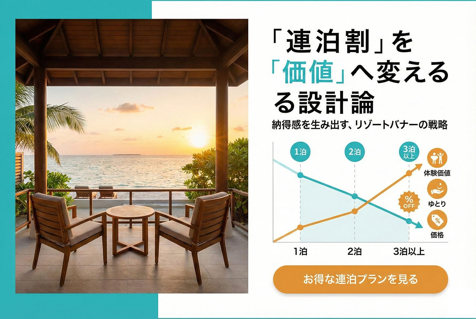 リゾートホテルの連泊割をわかりやすく示すバナー設計