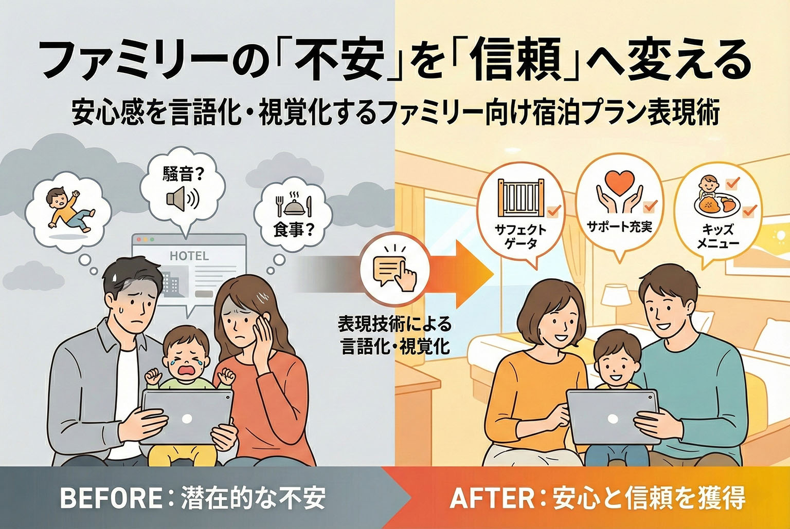 ファミリー向け宿泊プランの安心感を出す表現