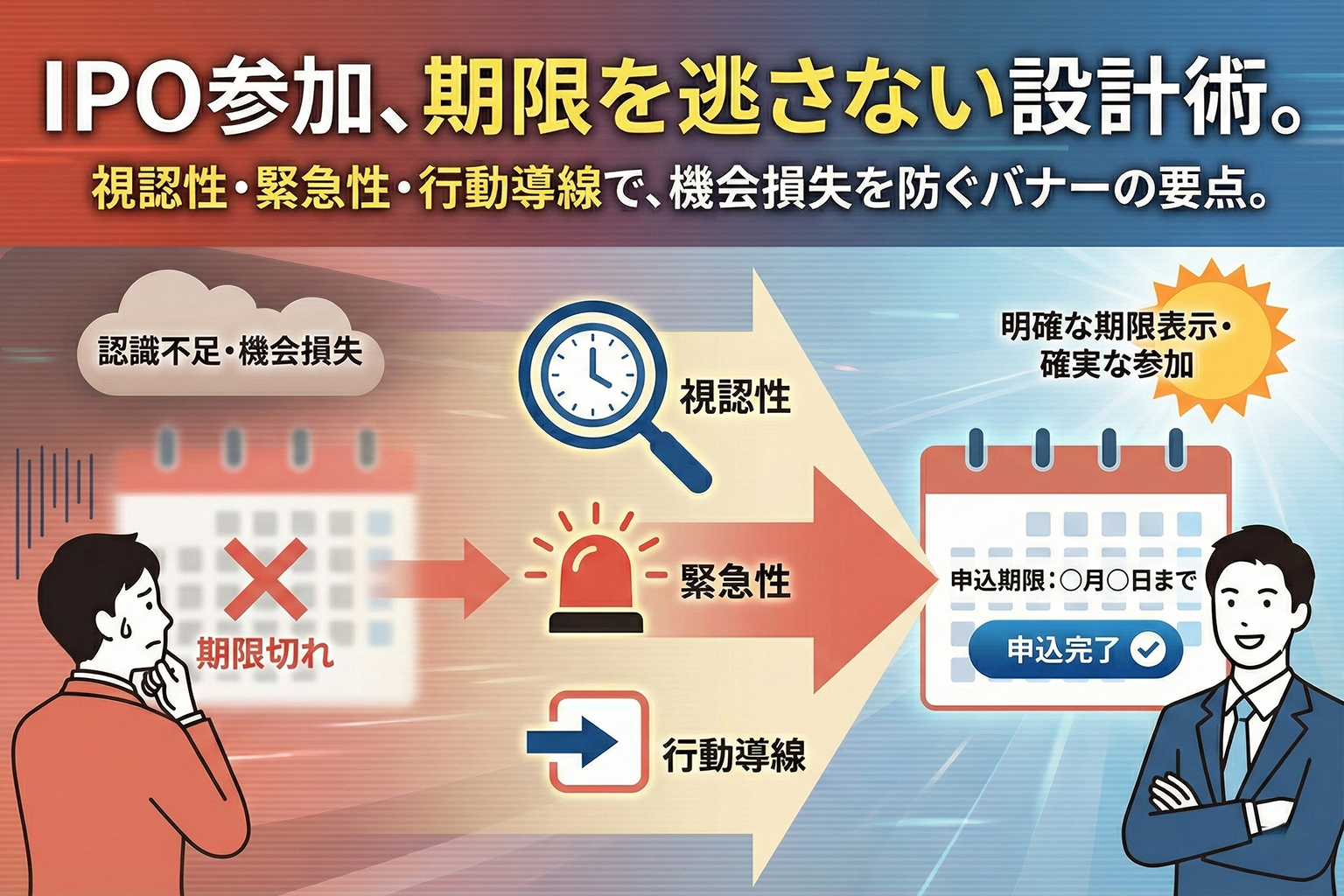 IPO参加申込の期限を明確にする証券バナー