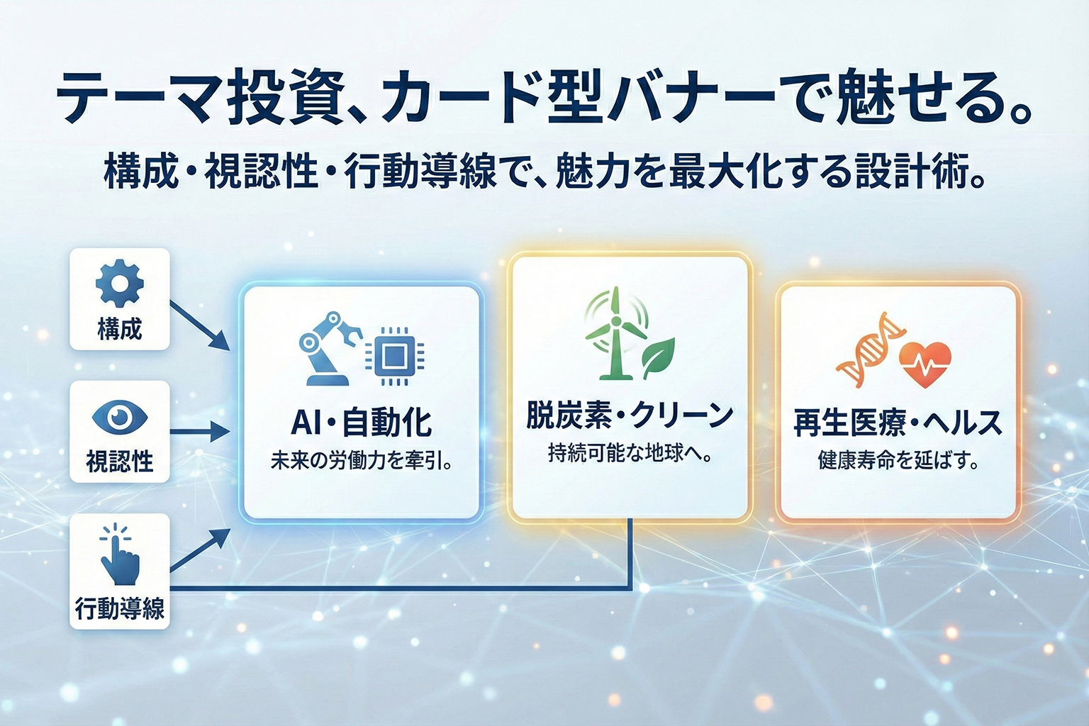 テーマ投資のラインアップを見せるカード型バナー