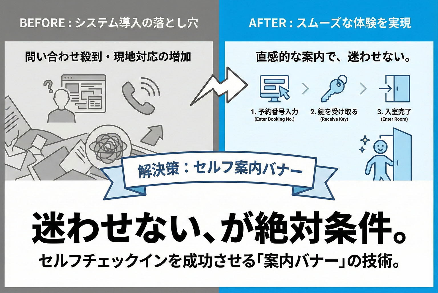 チェックイン方法を簡潔に示すセルフ案内バナー