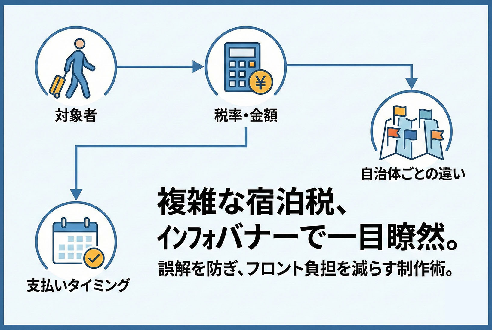 宿泊税の案内をわかりやすくするインフォバナー