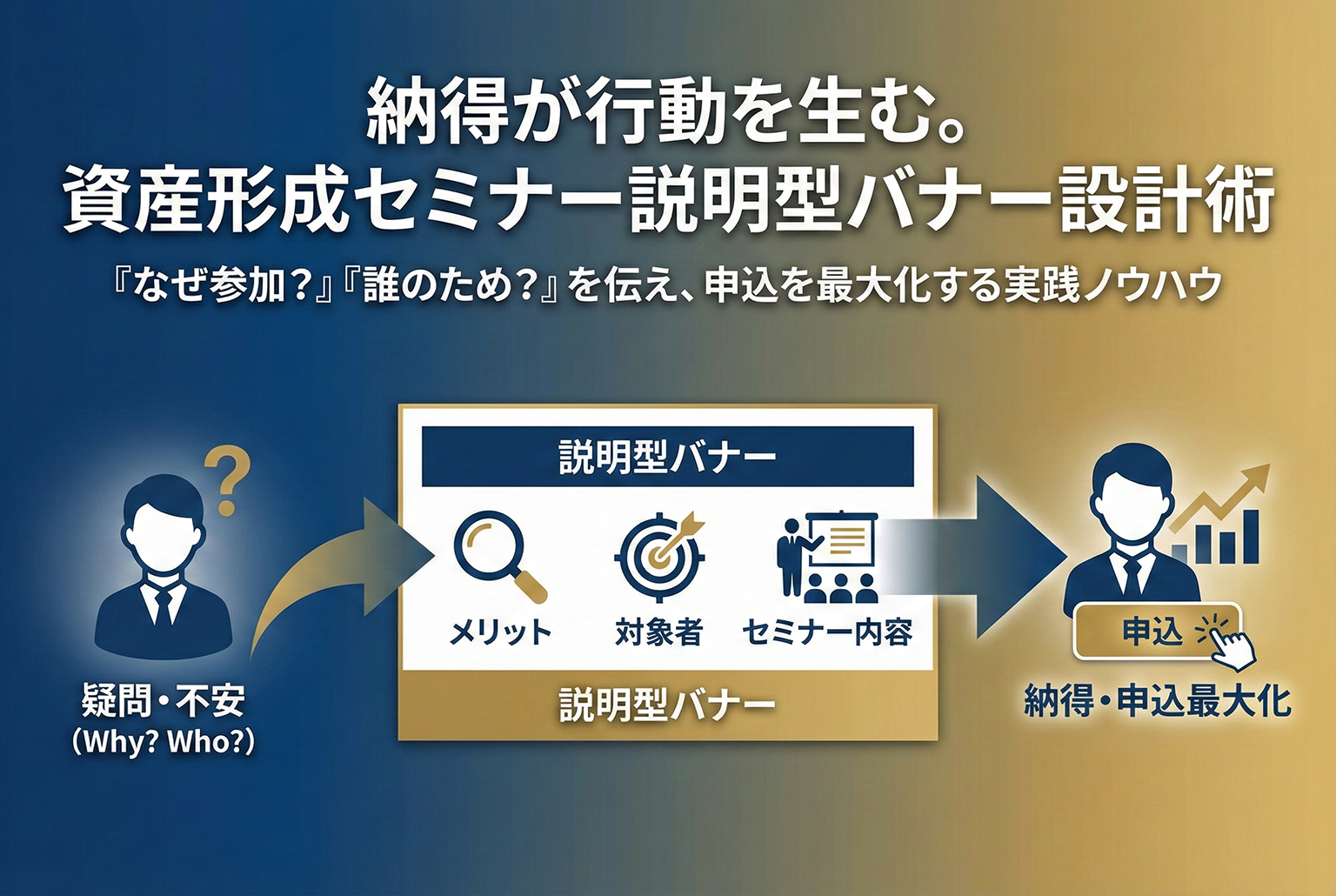 資産形成セミナーの申込を増やす説明型バナー