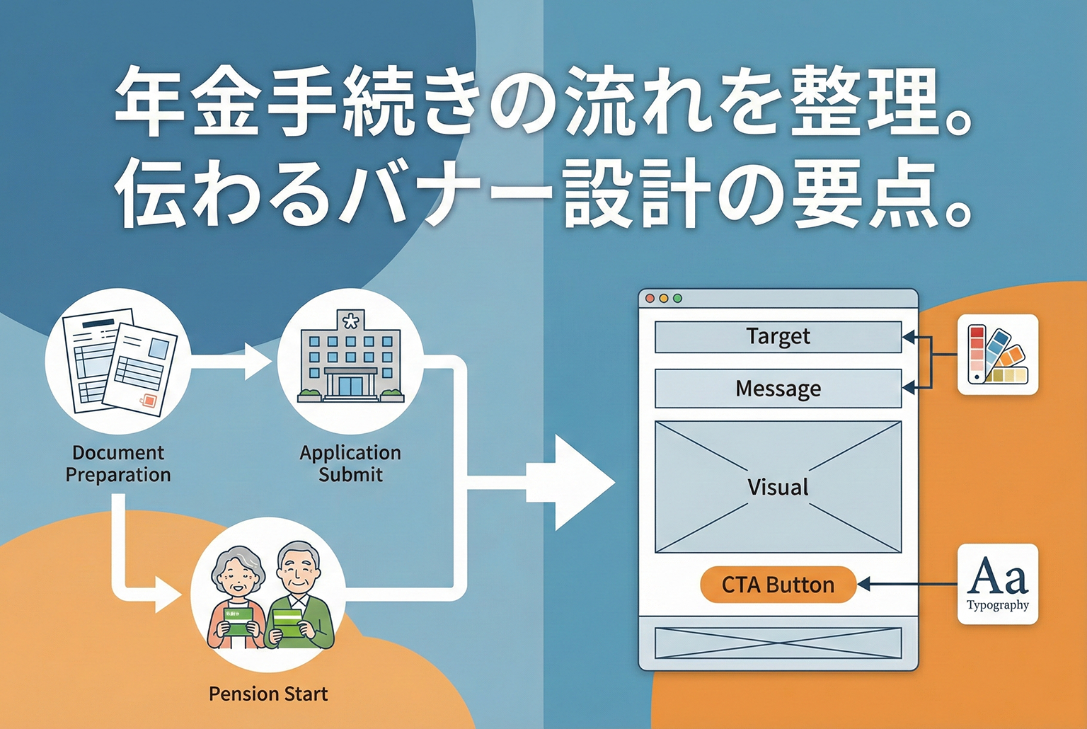 年金受給の手続きフローを案内するバナー