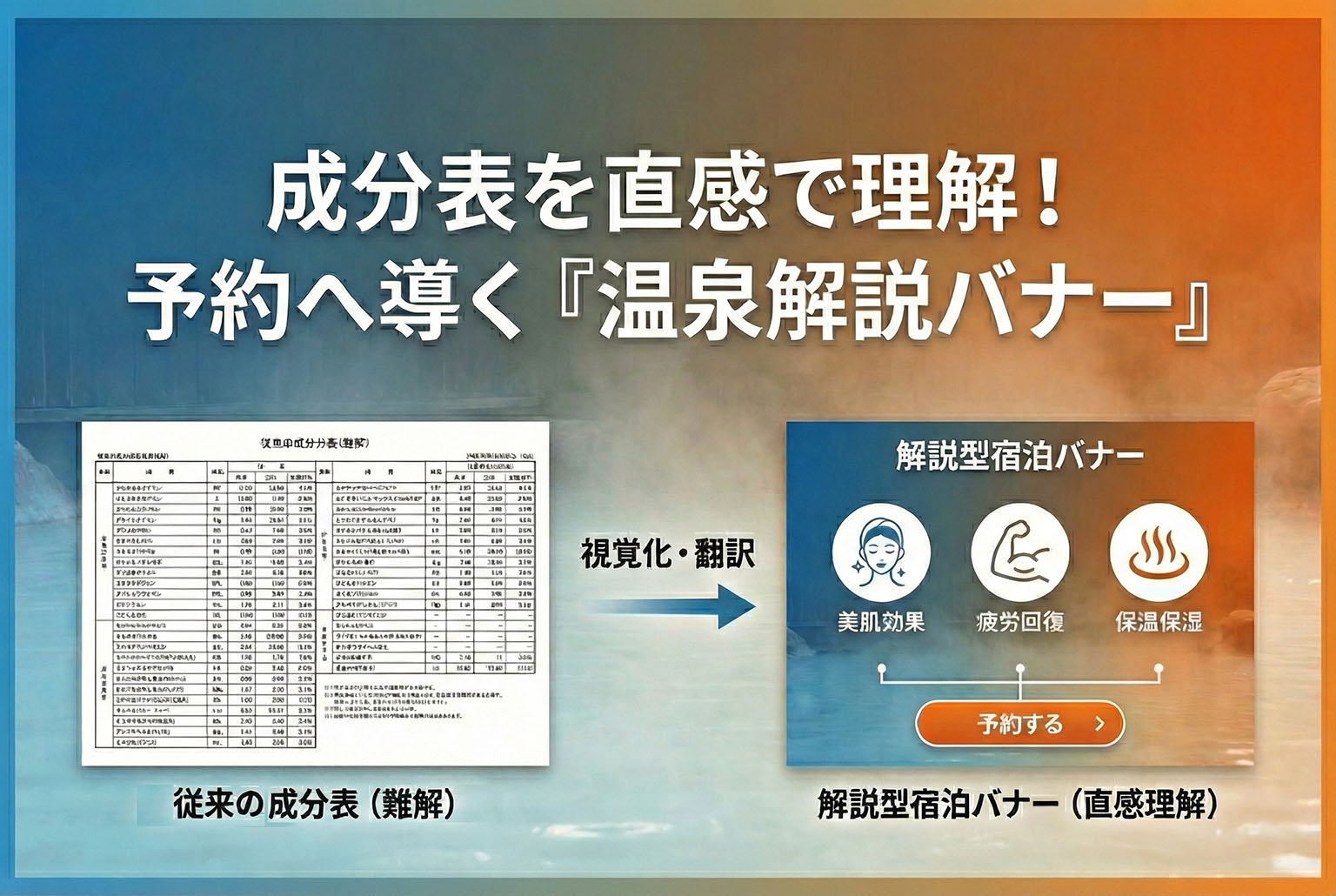 温泉成分表の理解を助ける説明型宿泊バナー