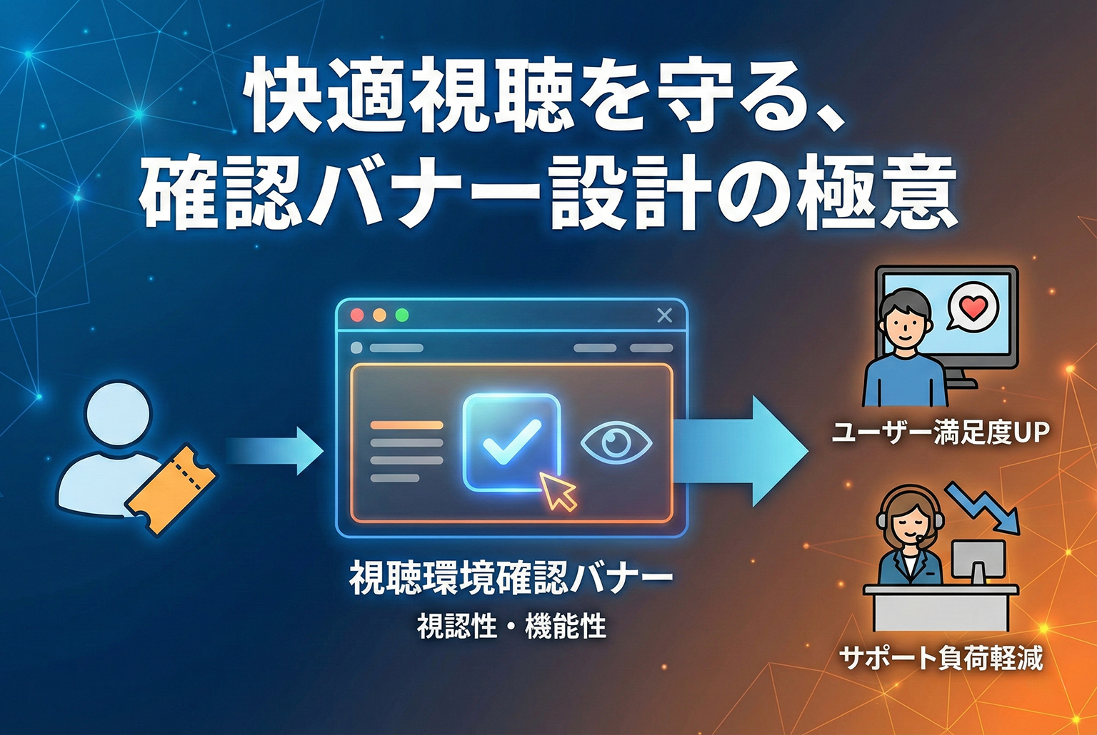 配信チケットの視聴環境チェックを促すバナー