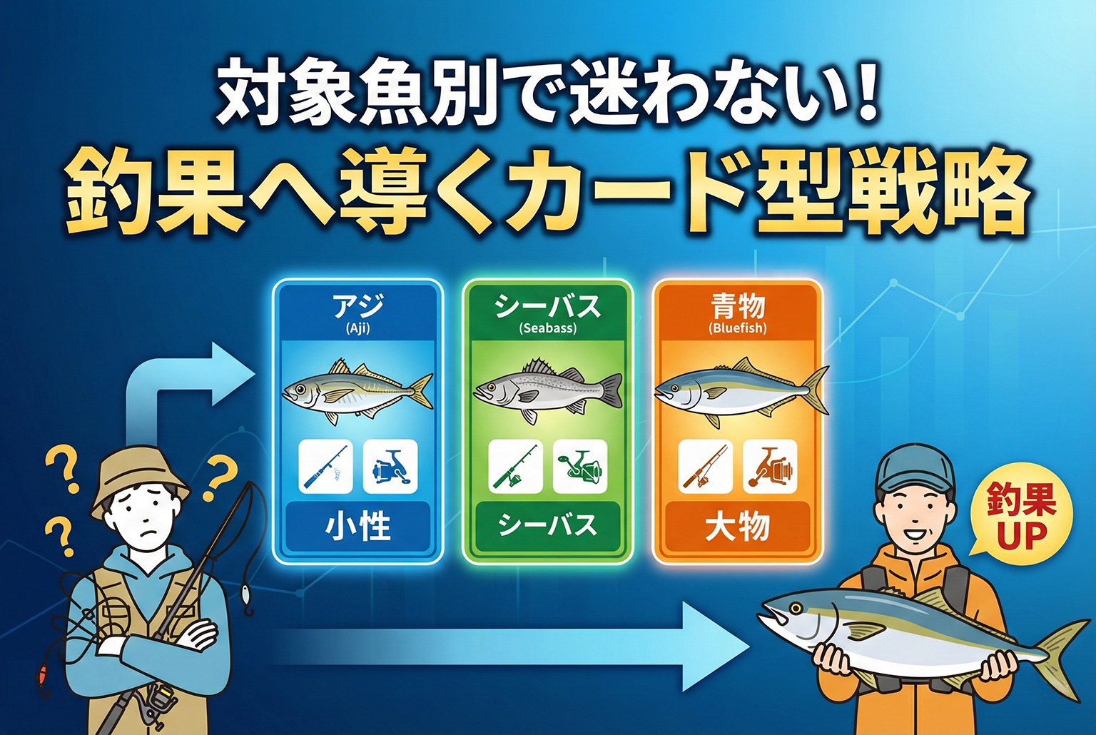 釣り具の対象魚別おすすめを見せるカード型バナー