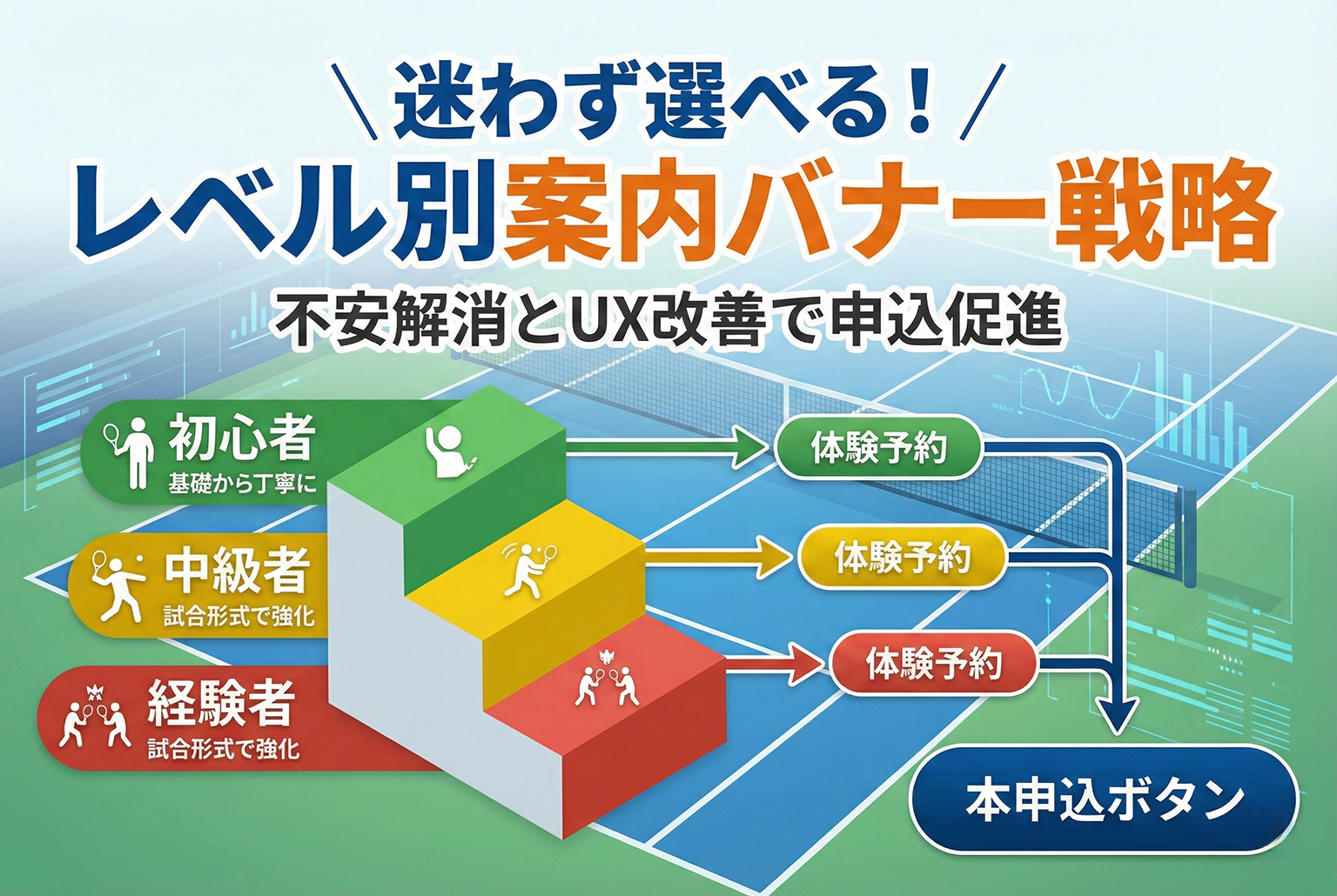 テニススクールのレベル分けを示す案内バナー