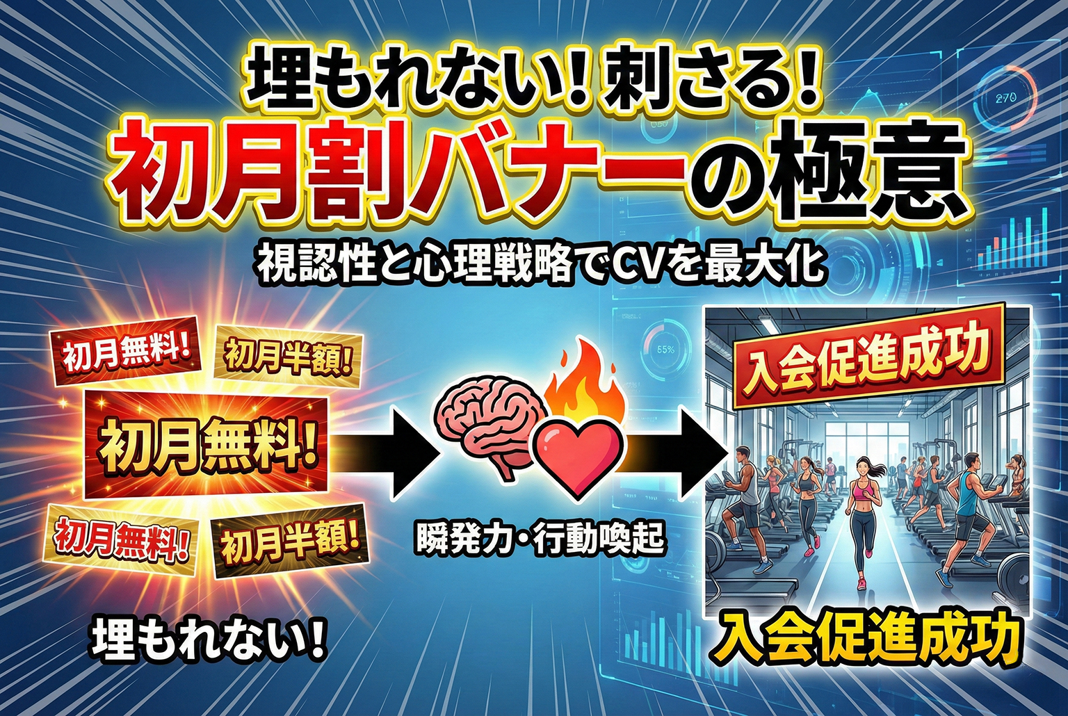 フィットネスジム入会の初月割を訴求するバナー