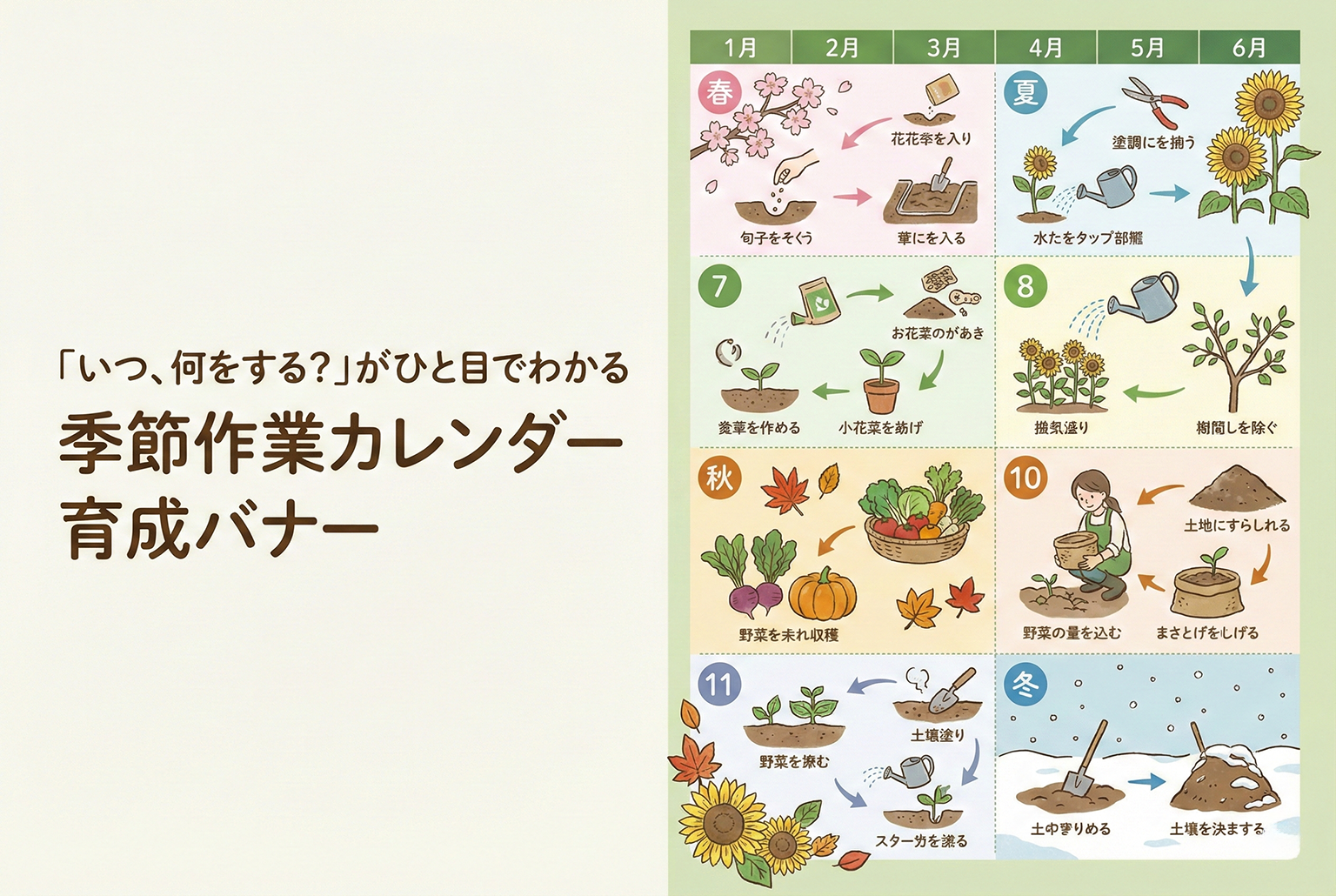 園芸の季節作業カレンダーを見せる育成バナー