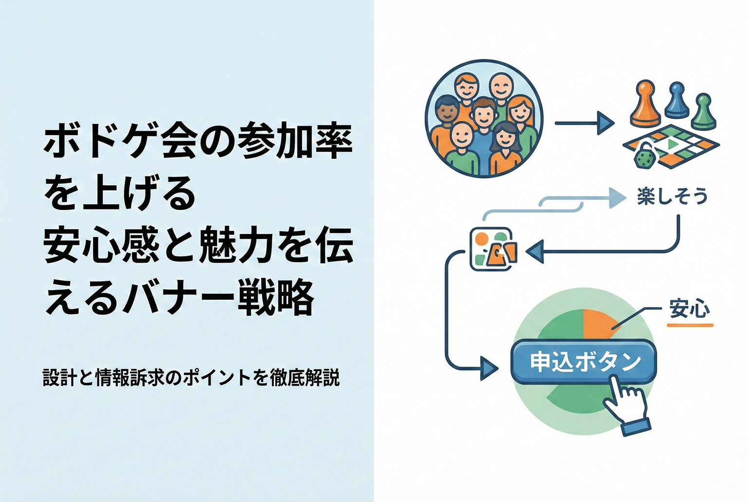 ボードゲーム会の参加申込を促すコミュバナー