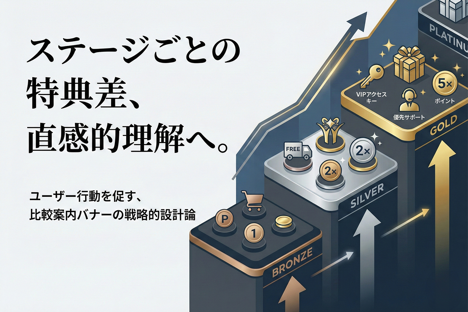 会員ステージ特典の差を分かりやすく伝えるバナー