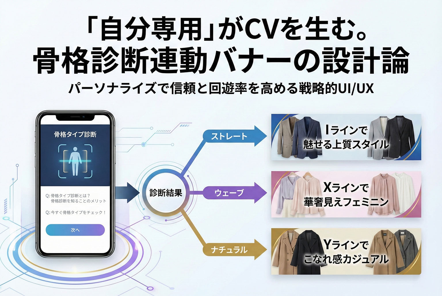 骨格タイプ別のおすすめを示す診断連動バナー