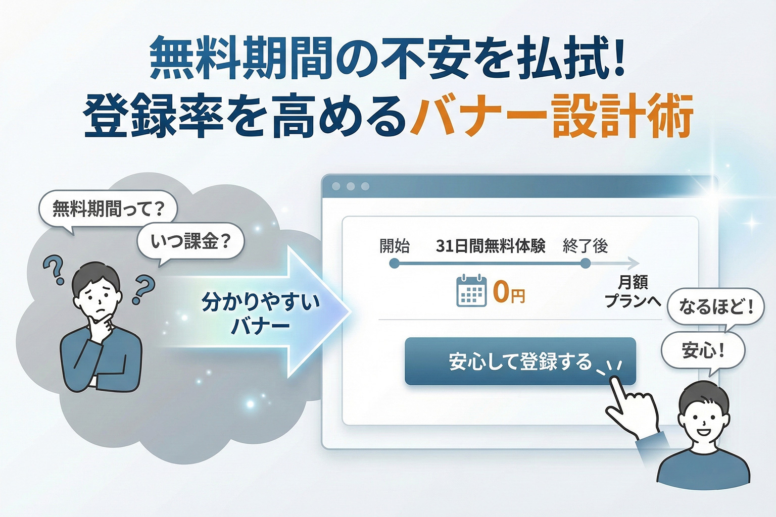 配信サブスクの無料期間をわかりやすくするバナー