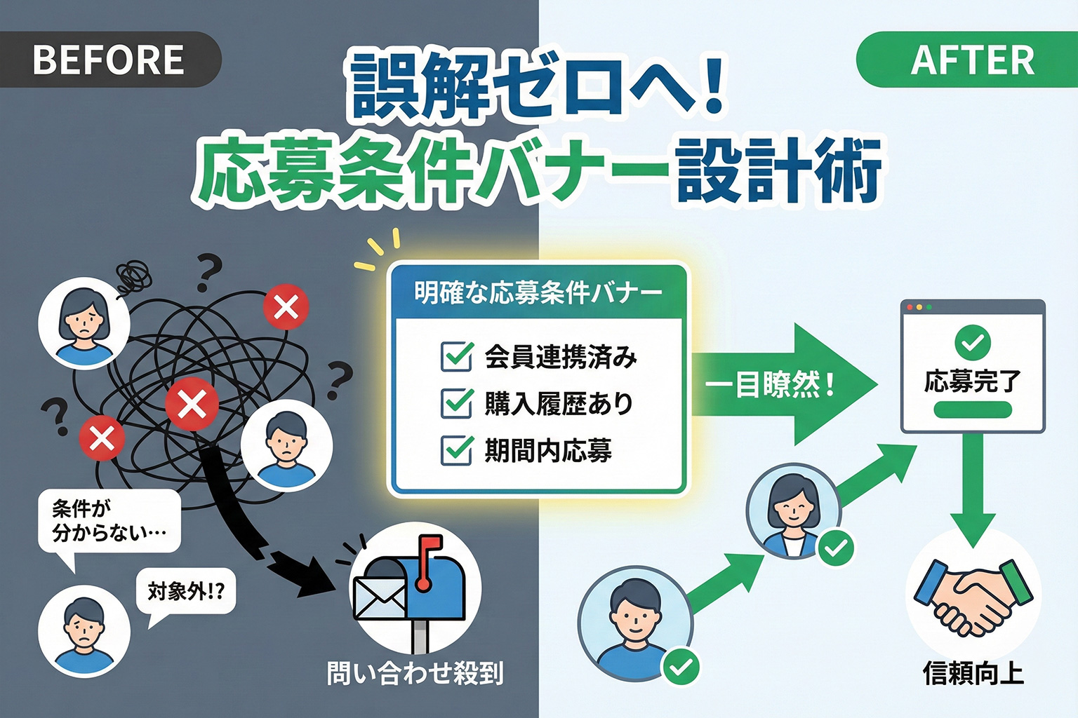 トレカ抽選販売の応募条件を明確化するバナー