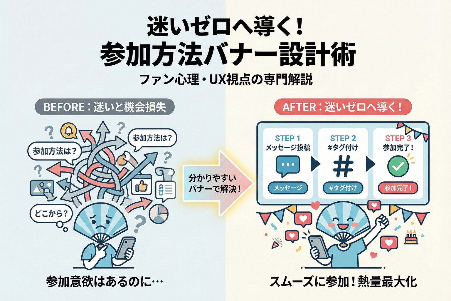 アーティスト誕生日企画の参加方法バナー