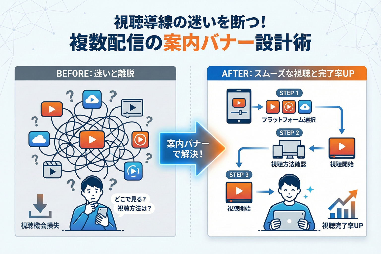 配信プラットフォーム間の視聴方法を示す案内