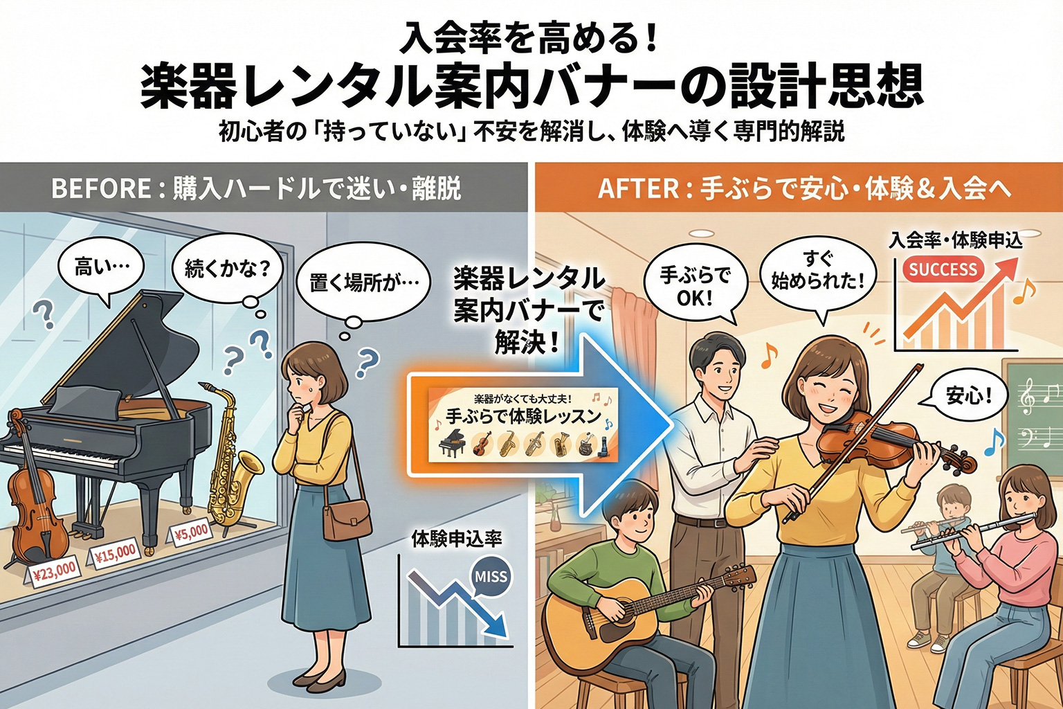 音楽教室の楽器レンタル案内バナー