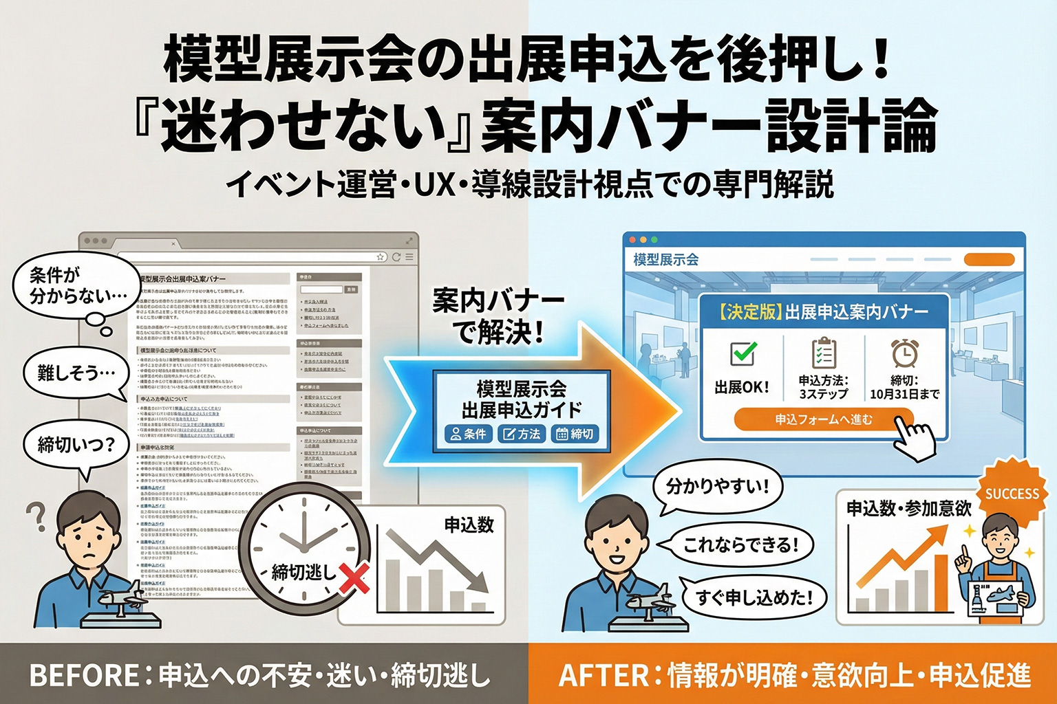 模型展示会の出展申込を促す案内バナー