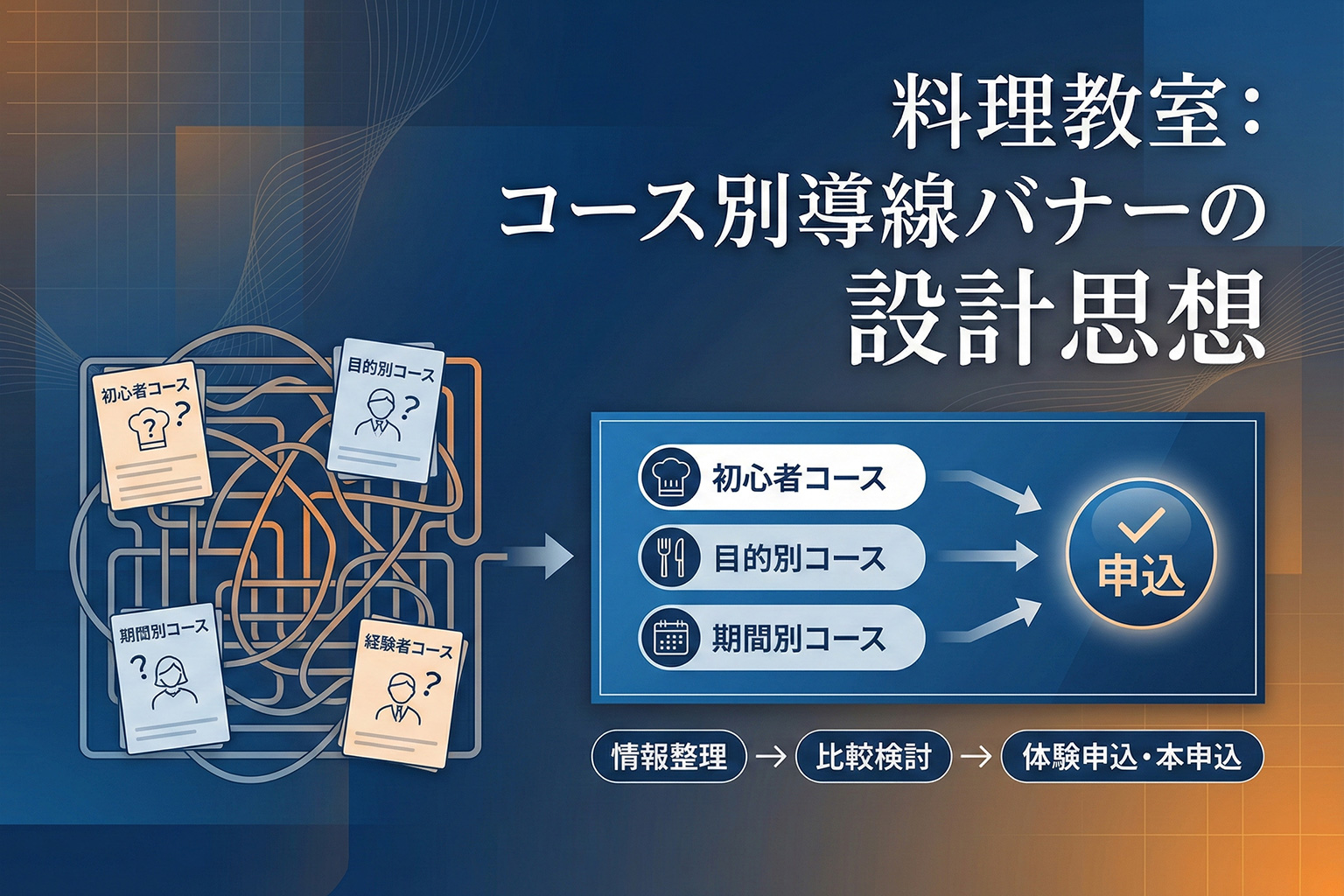 料理教室のコース別申込導線を整えるバナー