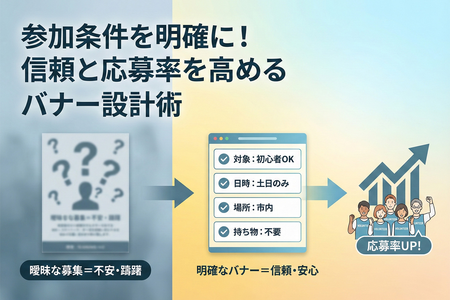 ボランティア募集の参加条件を明確にするバナー