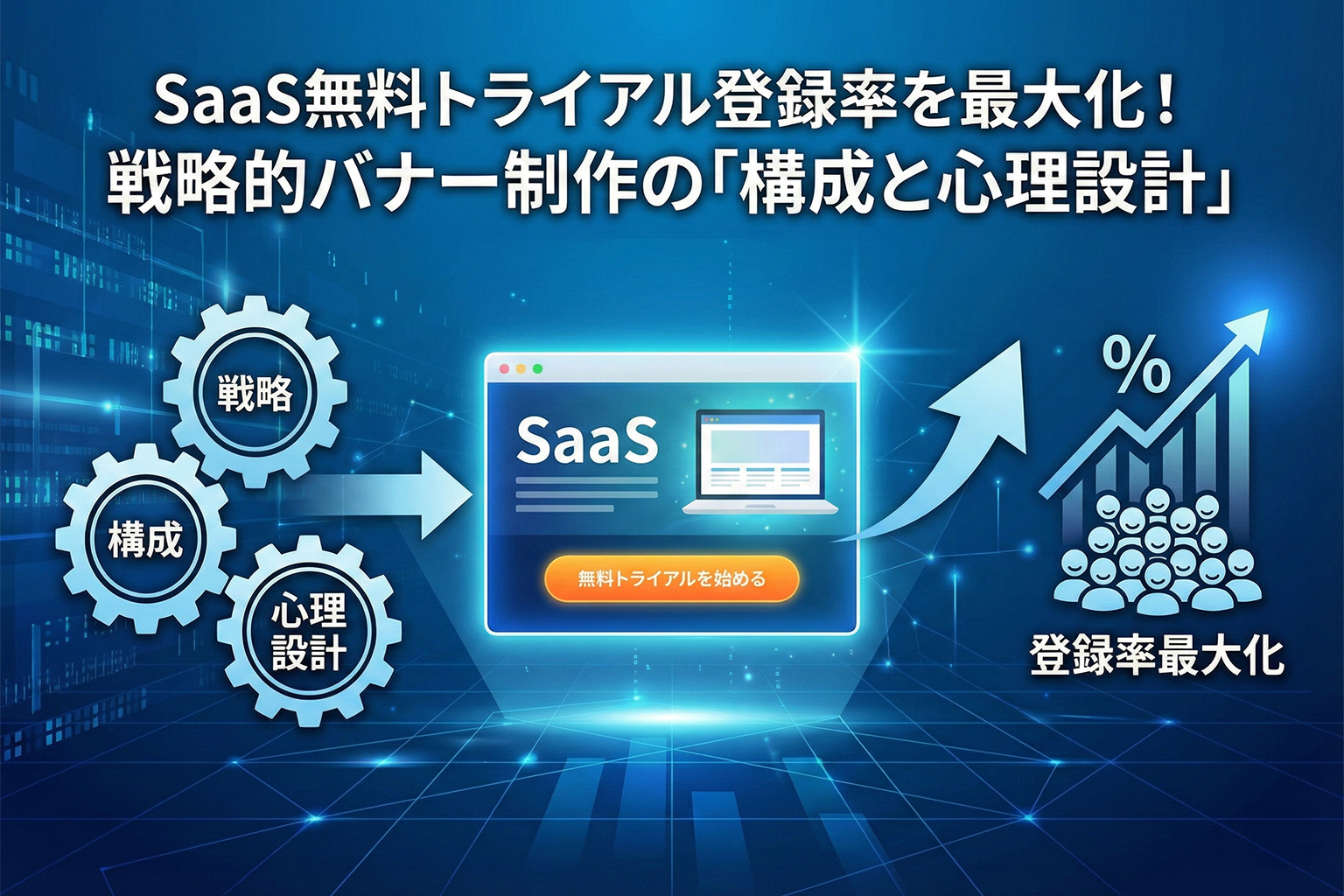 SaaS無料トライアルの登録率を上げる導線バナー設計
