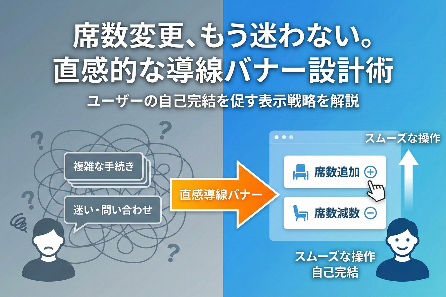 席数追加・減数の手続きを分かりやすくするバナー