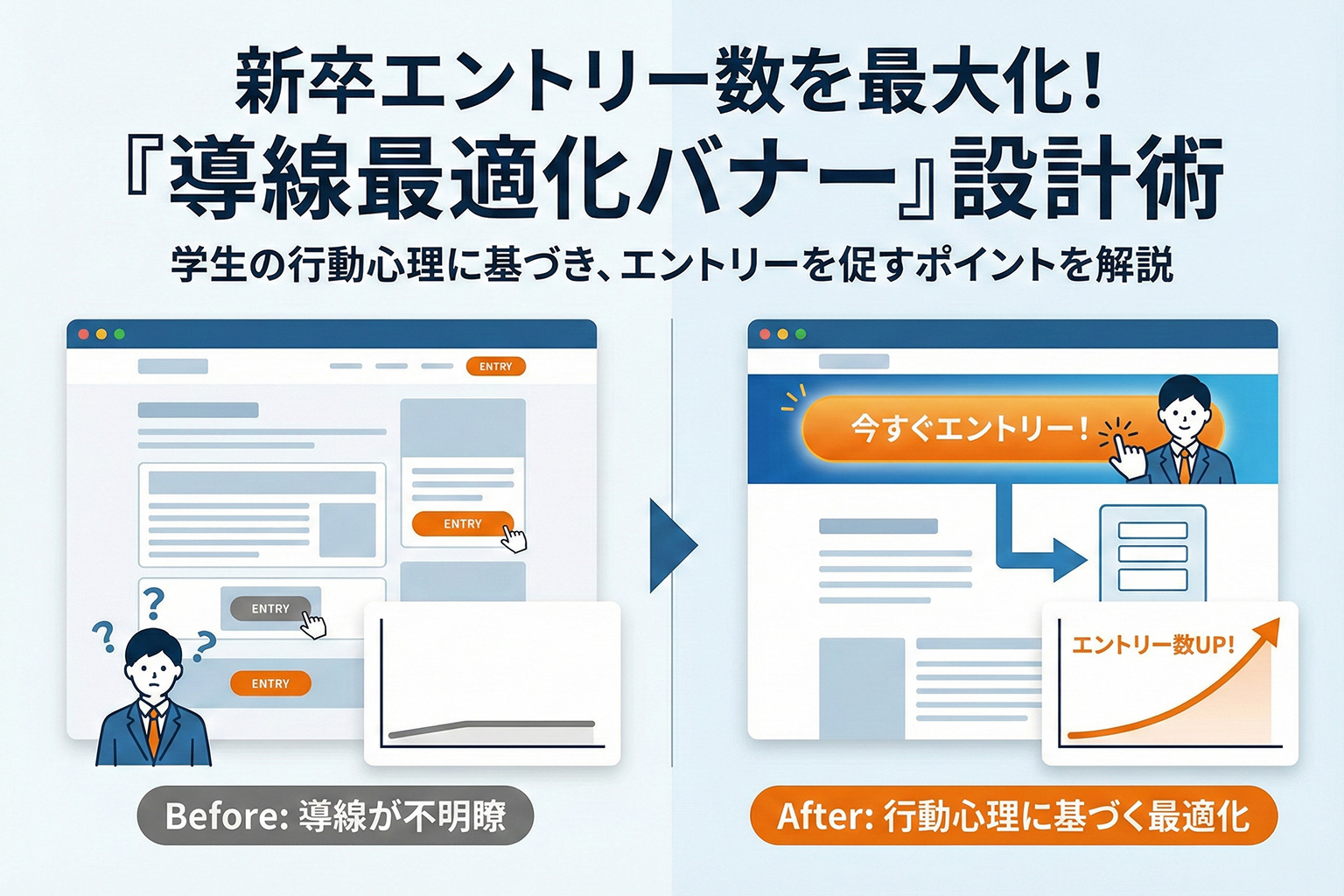 新卒採用サイトでのエントリー導線を最適化するバナー