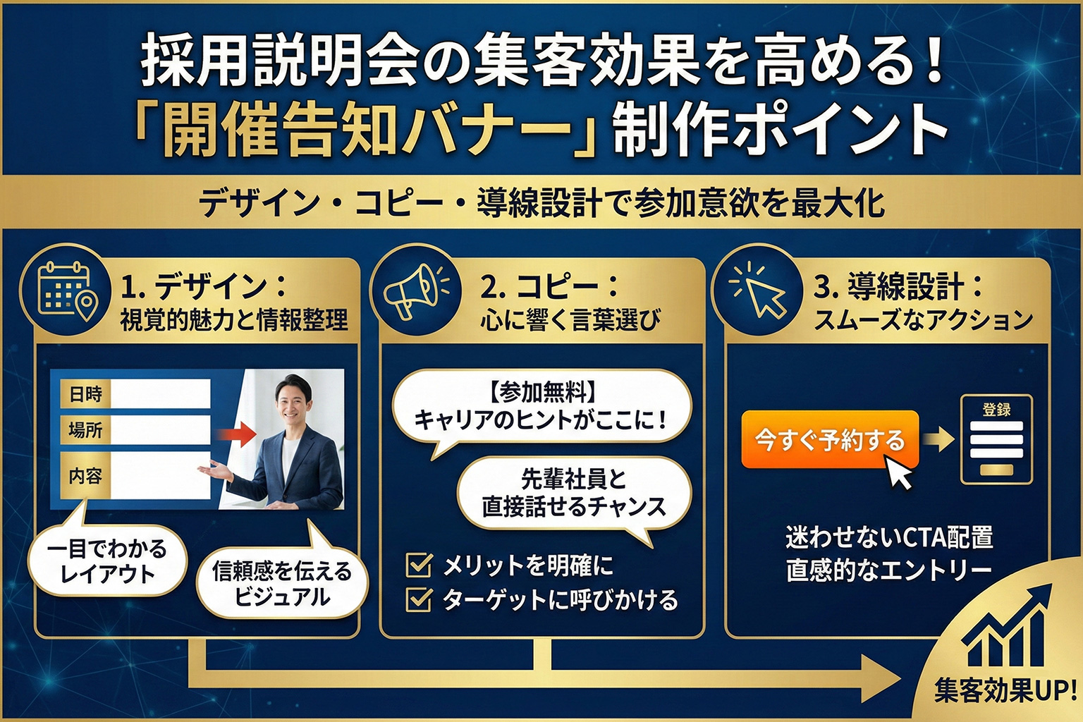 採用説明会の開催告知を分かりやすくする集客バナー