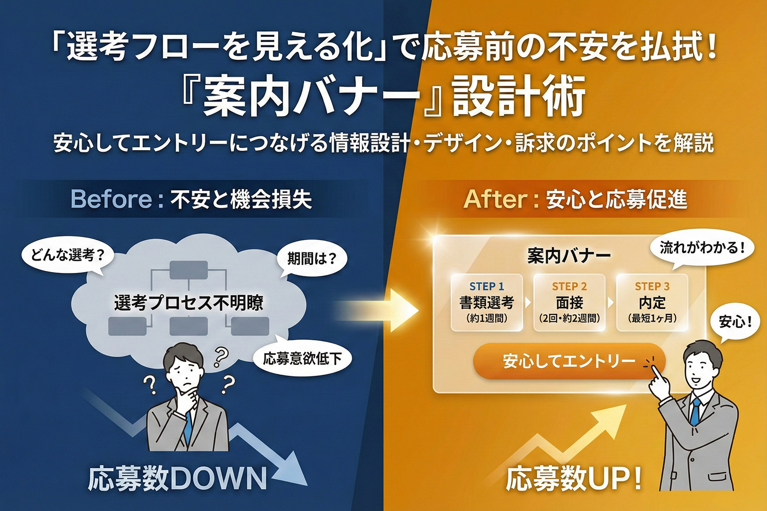 選考フローの見える化を行う応募前案内バナー