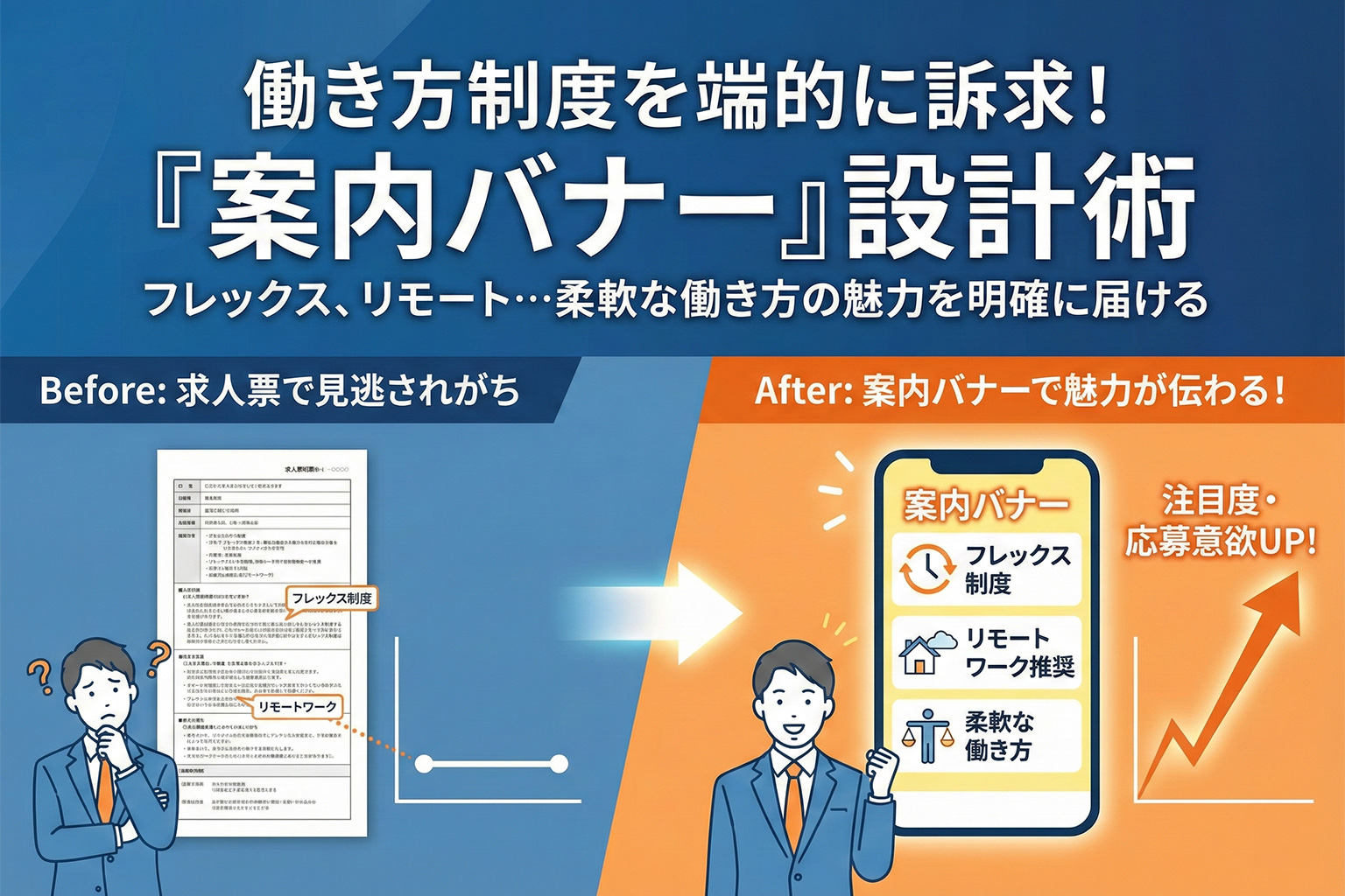 働き方制度（フレックス/リモート）案内バナー