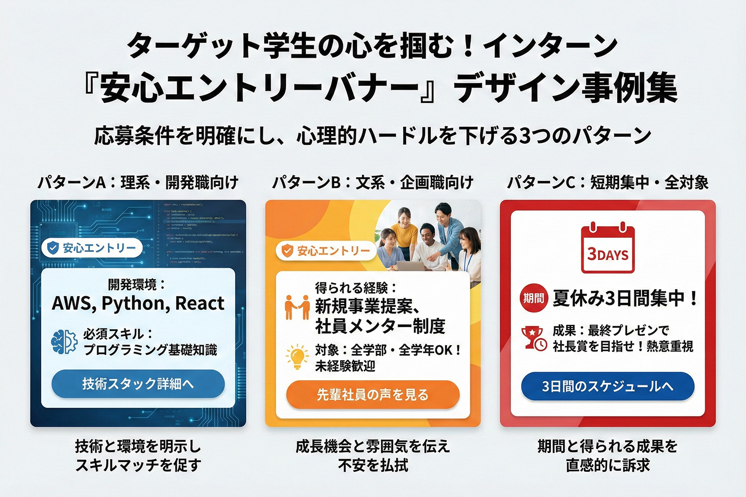 インターン募集の応募条件を明確にする学生向けバナー