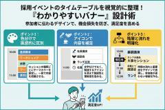 採用イベントのタイムテーブルを見やすくするバナー
