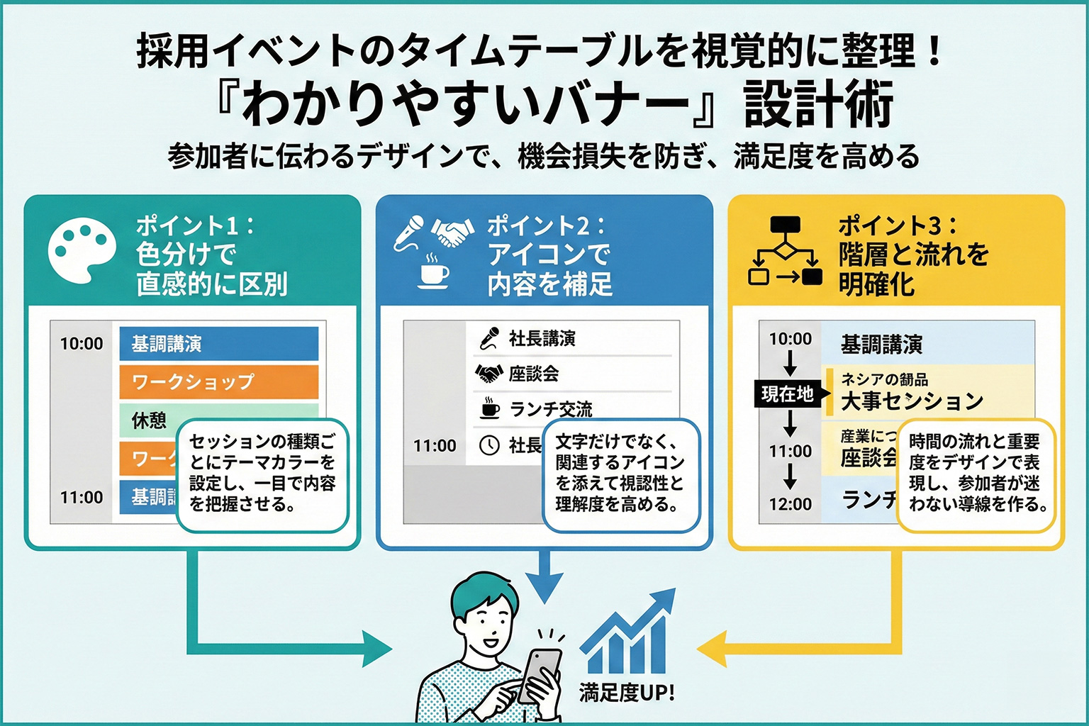 採用イベントのタイムテーブルを見やすくするバナー