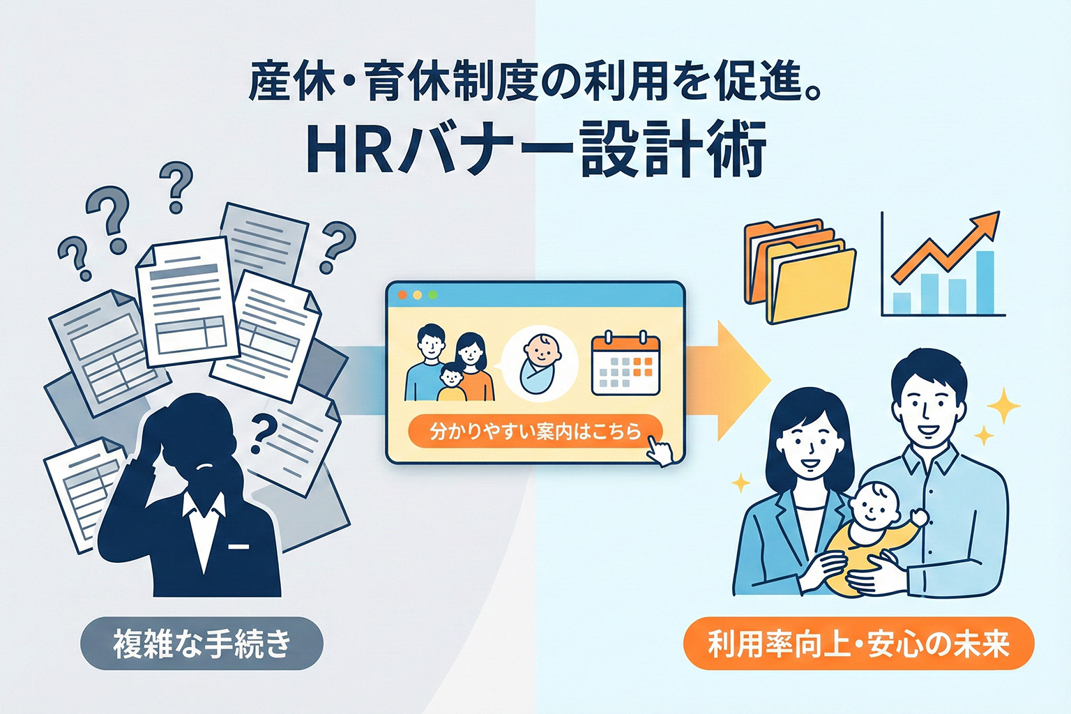 産休・育休制度の利用方法を案内するHRバナー