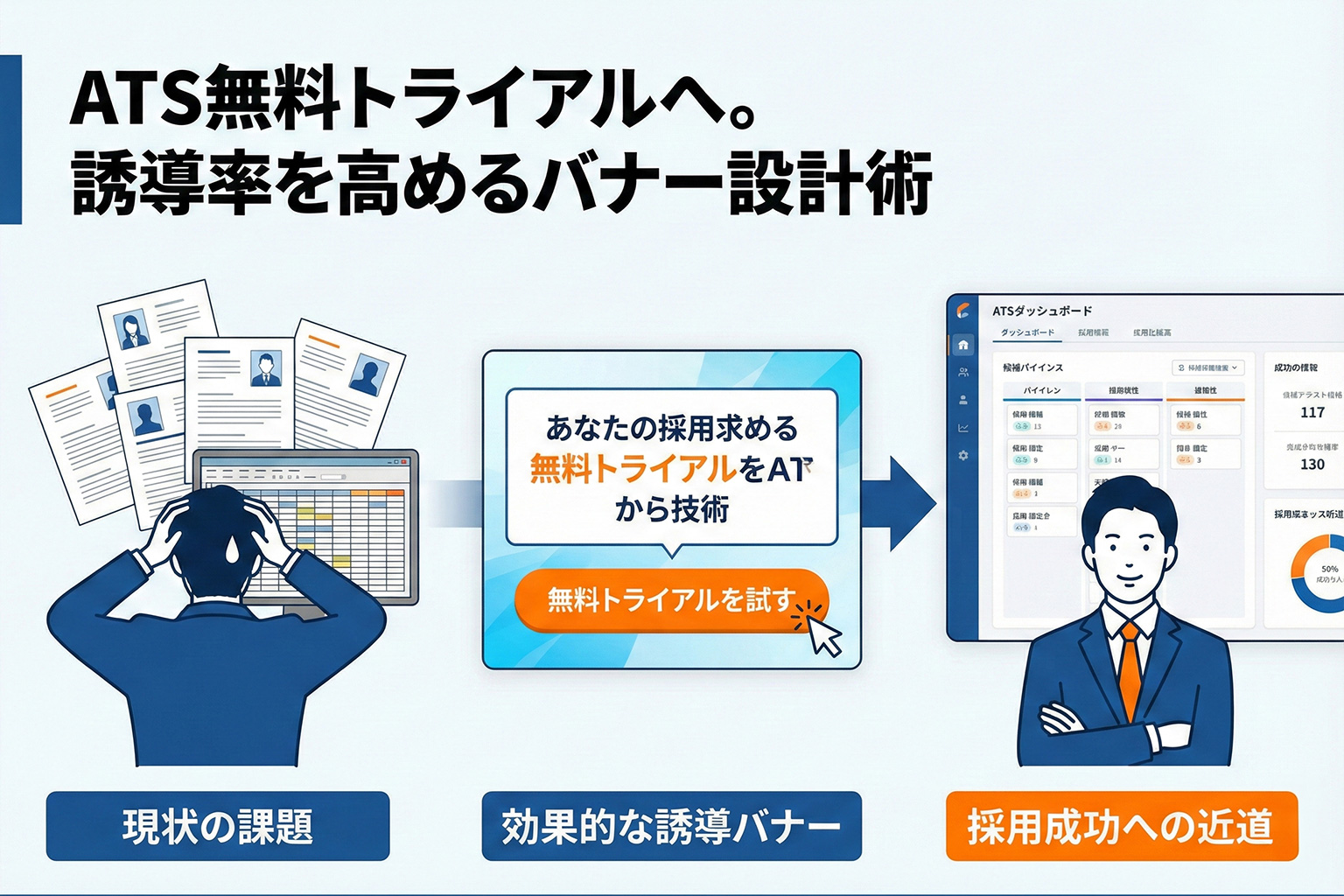 採用管理システム（ATS）無料トライアル誘導バナー