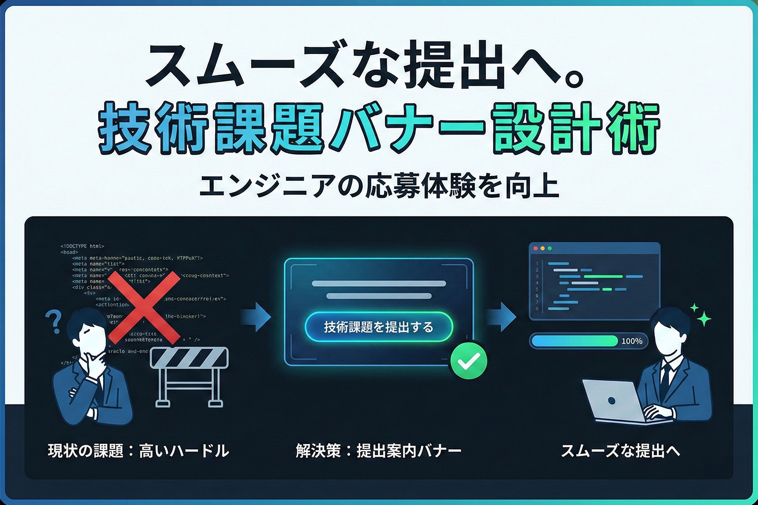 エンジニア採用向け技術課題の提出案内バナー