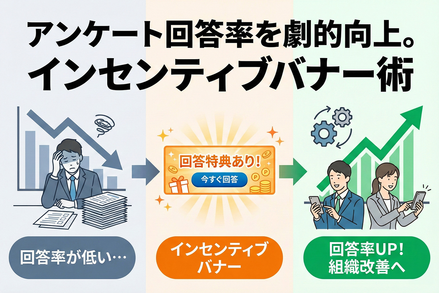 社内アンケートの回答率を高めるインセンティブバナー