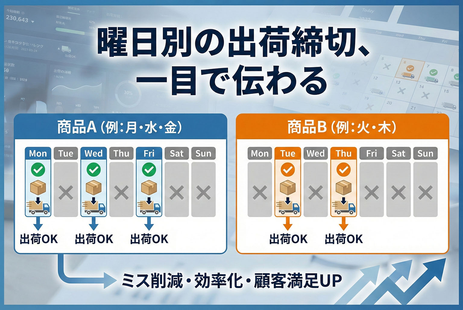 出荷締切の曜日違いを明確にする運用バナー