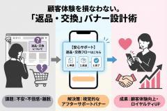 返品・交換フローをわかりやすく示すアフターサポートバナー