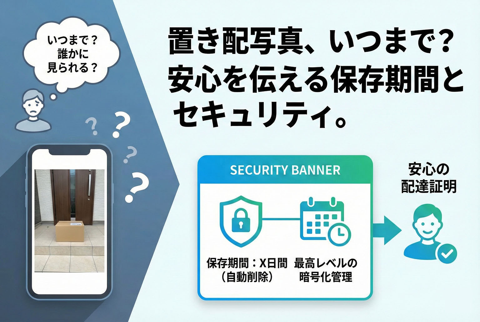 置き配写真の保存期間を案内するセキュリティバナー