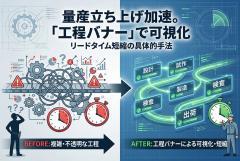 量産立ち上げのリードタイムを明確化する工程バナー