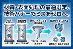材質・表面処理の選定基準を示す技術バナー