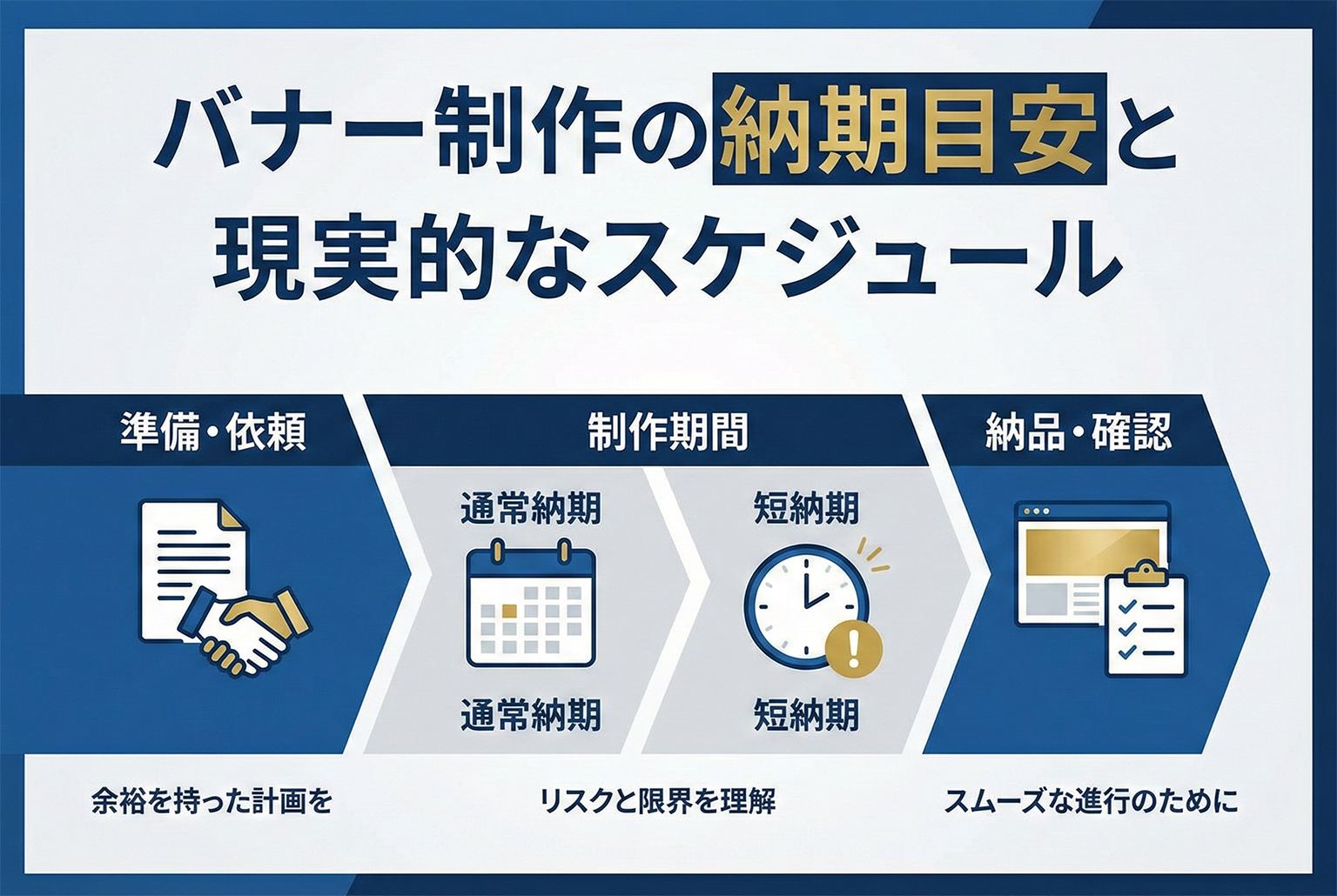 バナー制作の納期目安：短納期対応が破綻する条件と現実的スケジュール