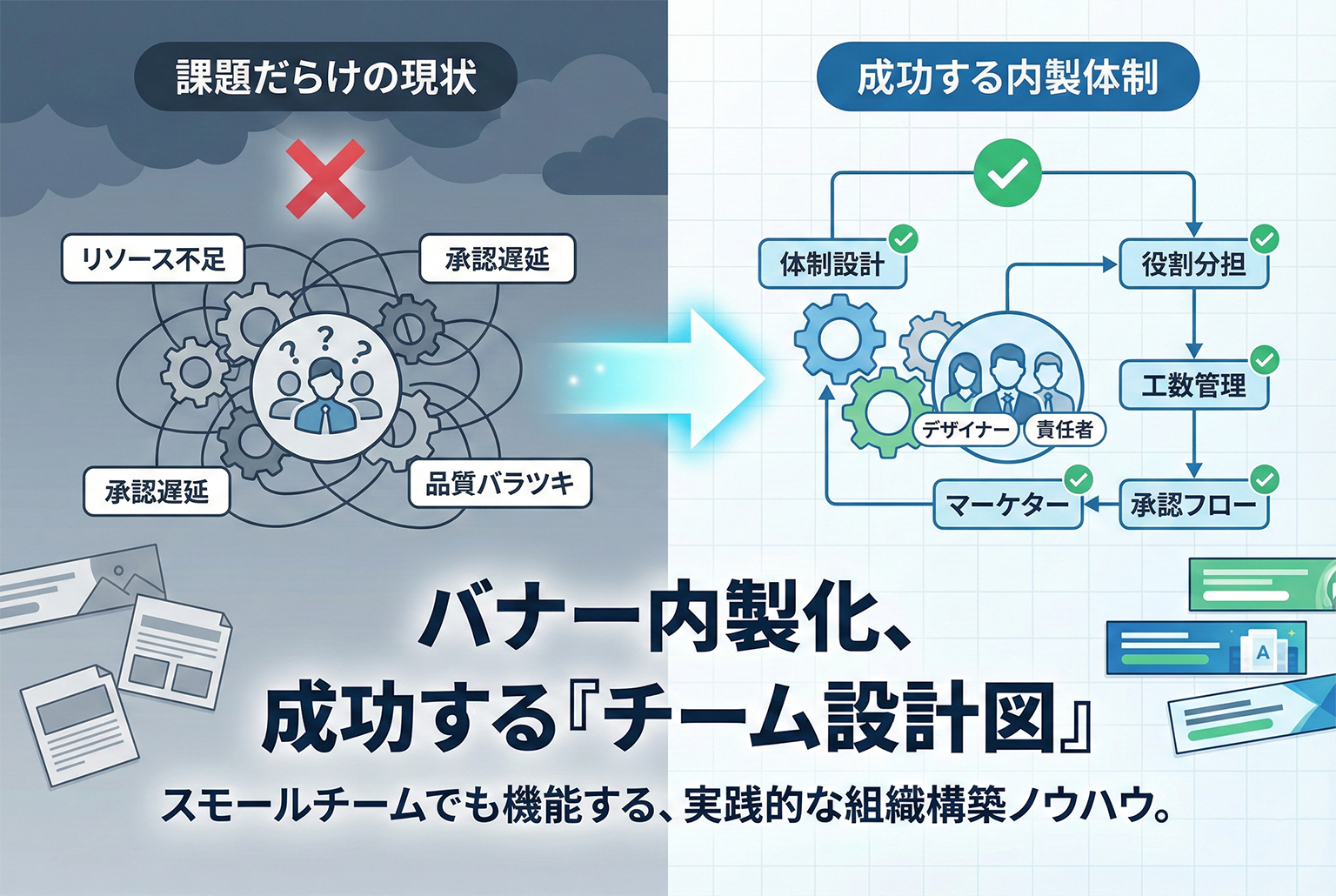 バナー制作を内製化する体制設計：役割分担・工数・承認フローの最適解