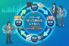 運用型広告のバナーPDCA：制作→検証→改善を回す具体手順と頻度