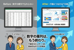 バナー改善レポートの作り方：見るべき指標と“打ち手に落ちる”書き方