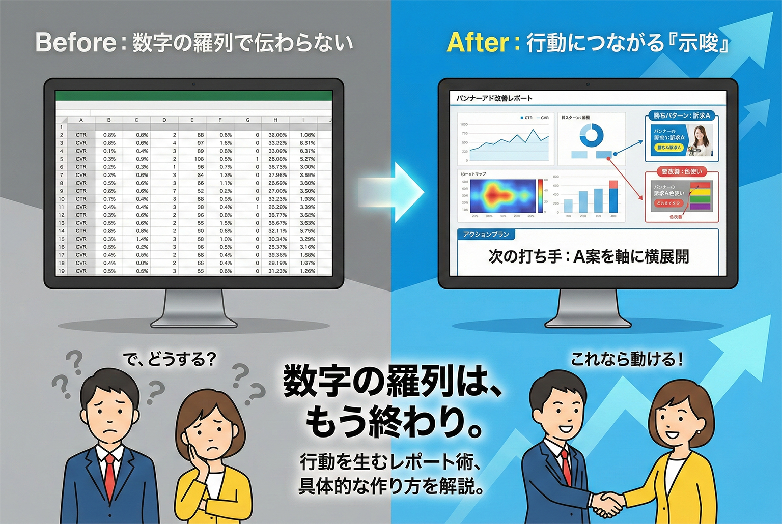 バナー改善レポートの作り方：見るべき指標と“打ち手に落ちる”書き方