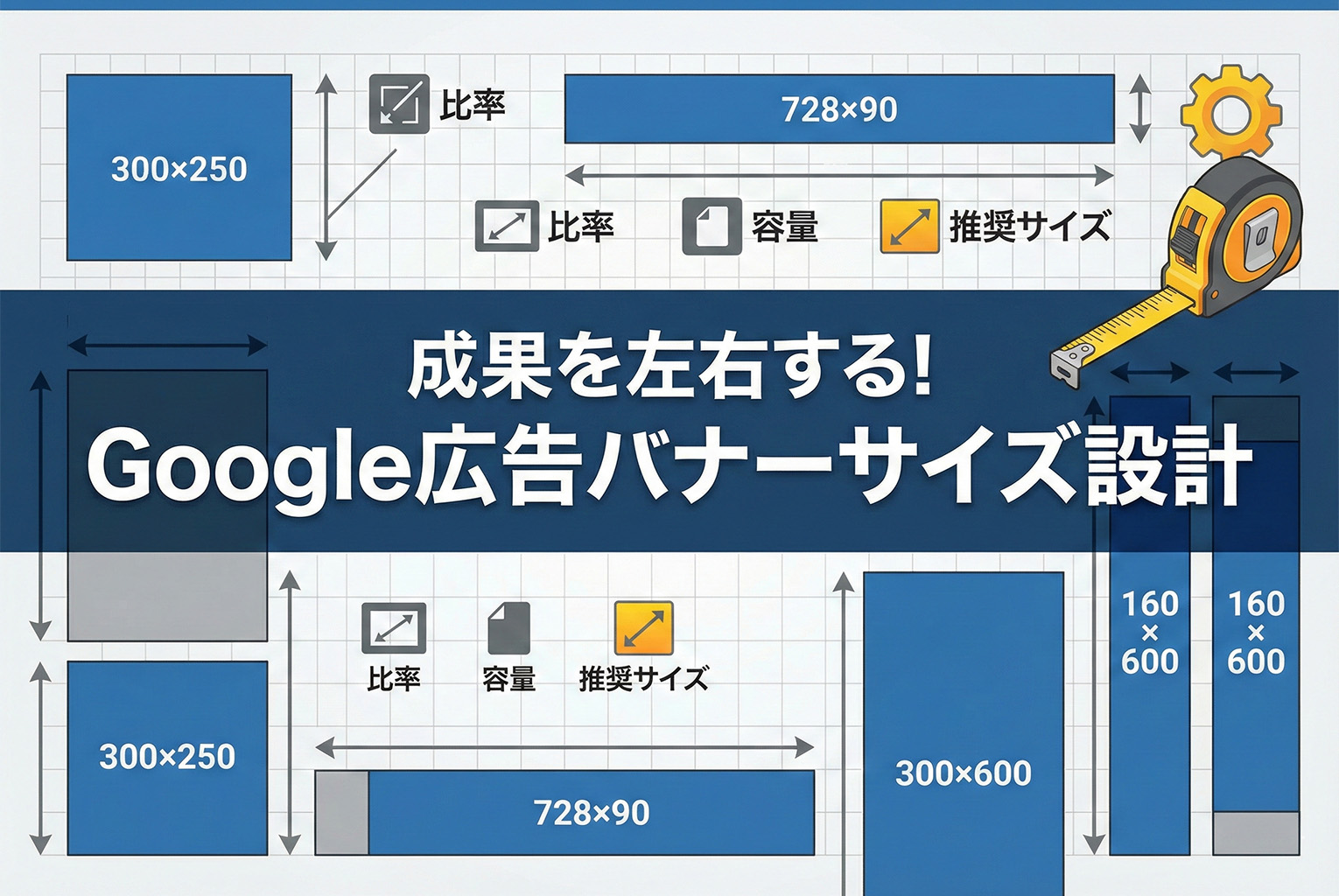 Googleディスプレイ広告のバナーサイズ完全版：推奨比率・入稿の落とし穴