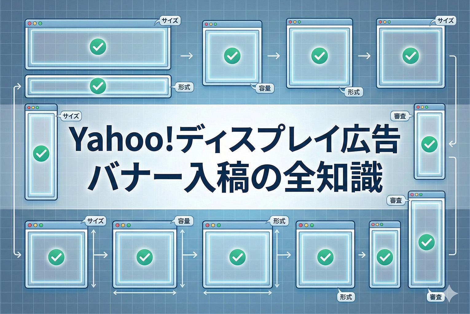 Yahoo!広告（ディスプレイ）のバナー入稿：サイズ・容量・注意点まとめ